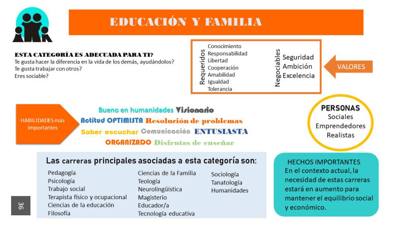 Coaching para adolescentes y jóvenes